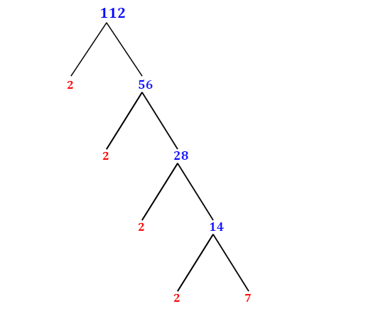 Prime Factorization of 112 with a Factor Tree